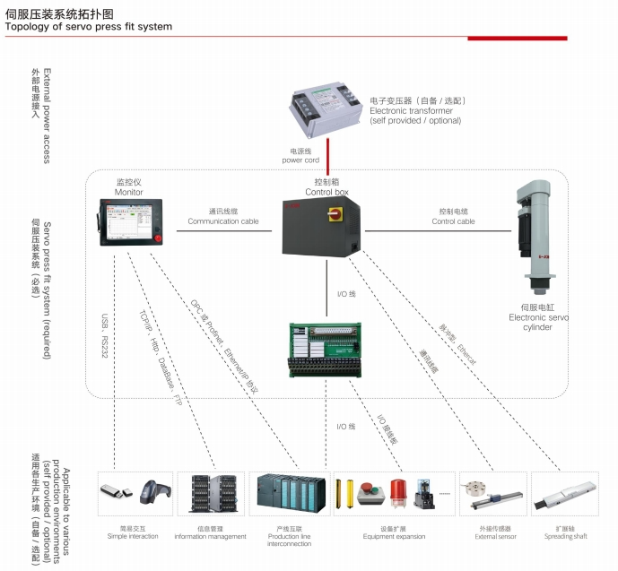 易久E-JOIN伺服壓機(jī)：引領(lǐng)精密裝配新時代